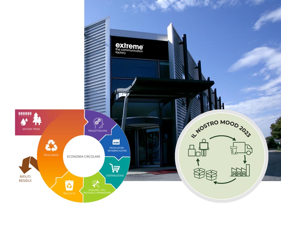 Extreme Economia Circolare 2023